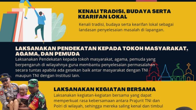 SINERGITAS TNI POLRI